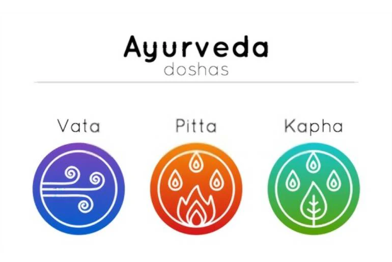 The Concept of Doshas Vata Pitta Kapha
